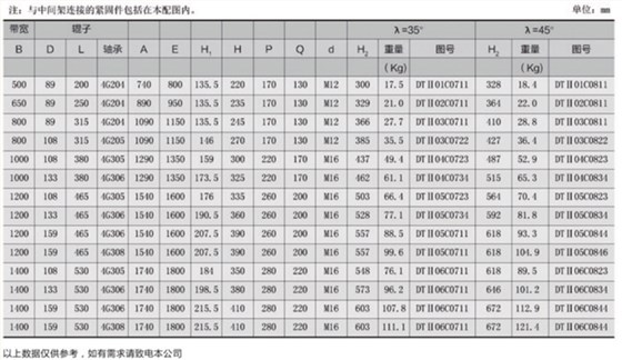 緩沖托輥參數